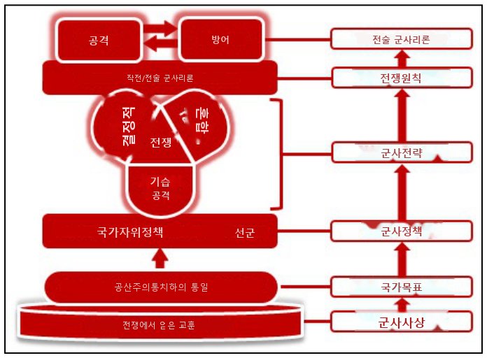 그림 1-2