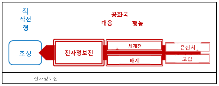 그림 1-3