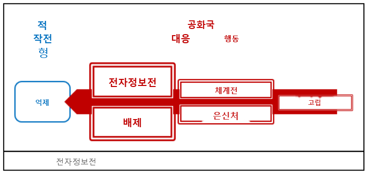 그림 1-4