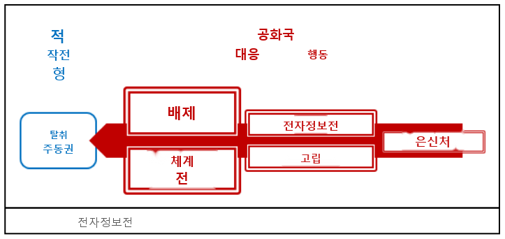 그림 1-5