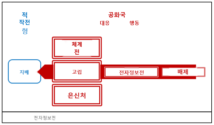 그림 1-6
