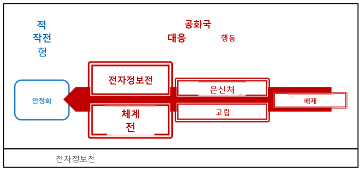 그림 1-7