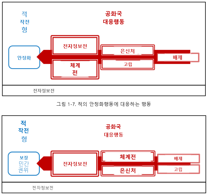 그림 1-8