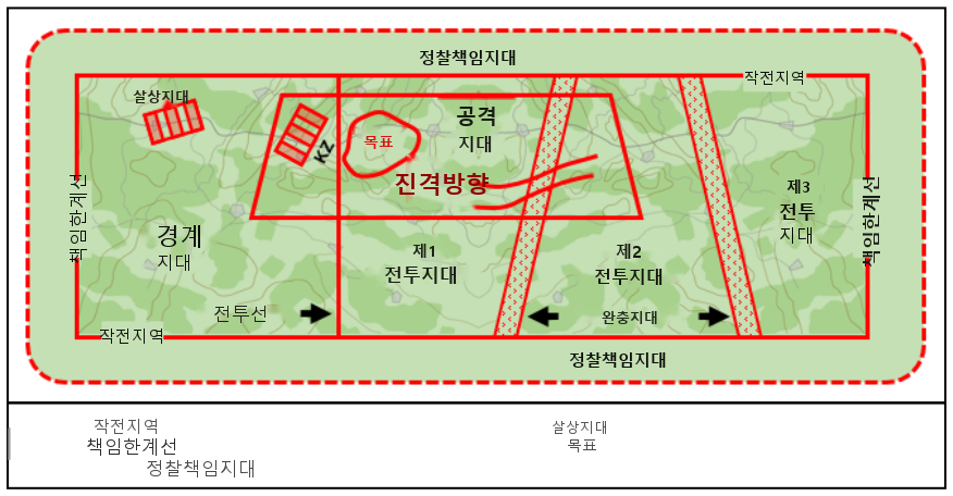 그림 2-1