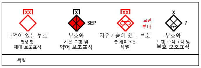 그림 2-2