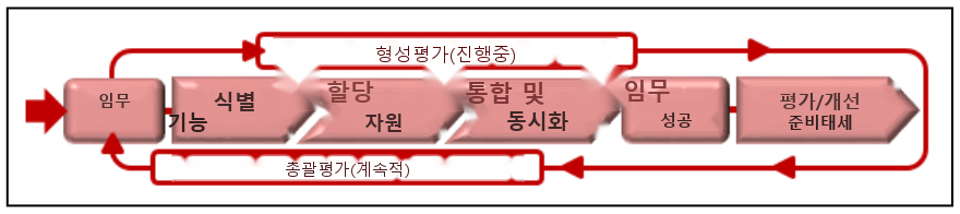 그림 2-3