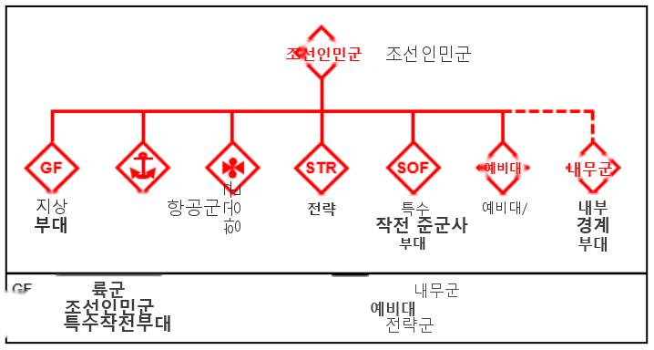 그림 3-1