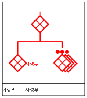 그림 3-11