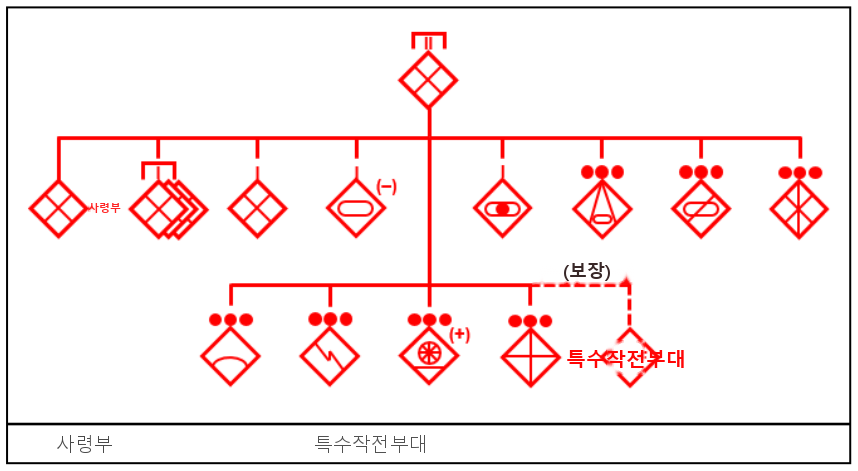 그림 3-12