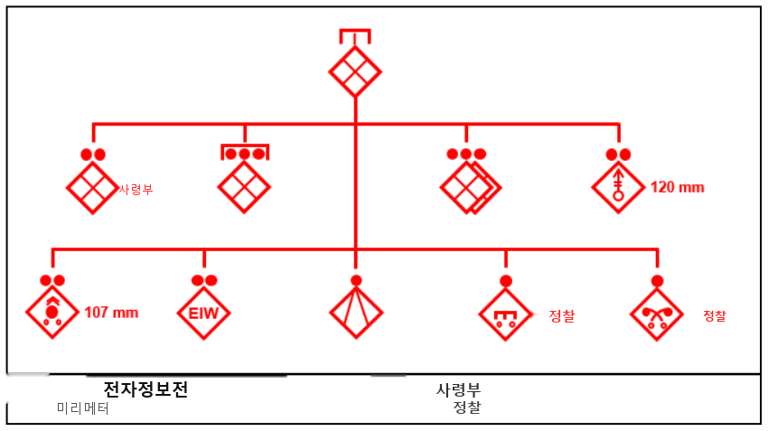 그림 3-13