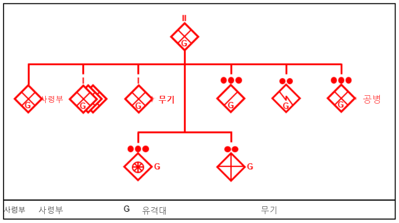 그림 3-16