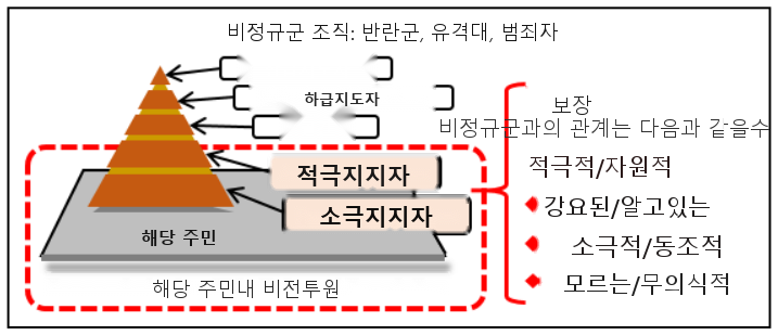그림 3-17