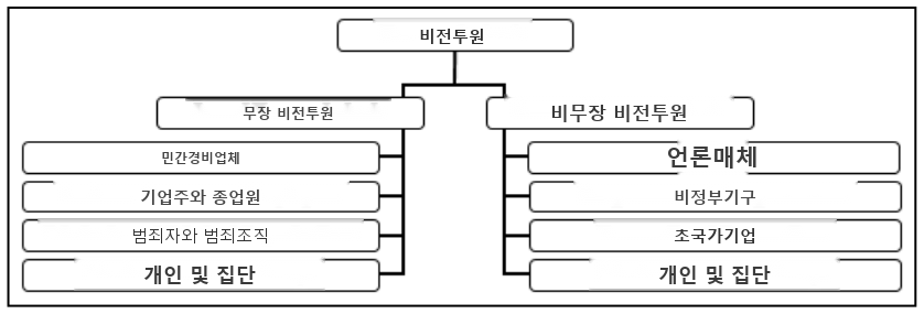 그림 3-18