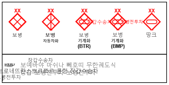 그림 3-3
