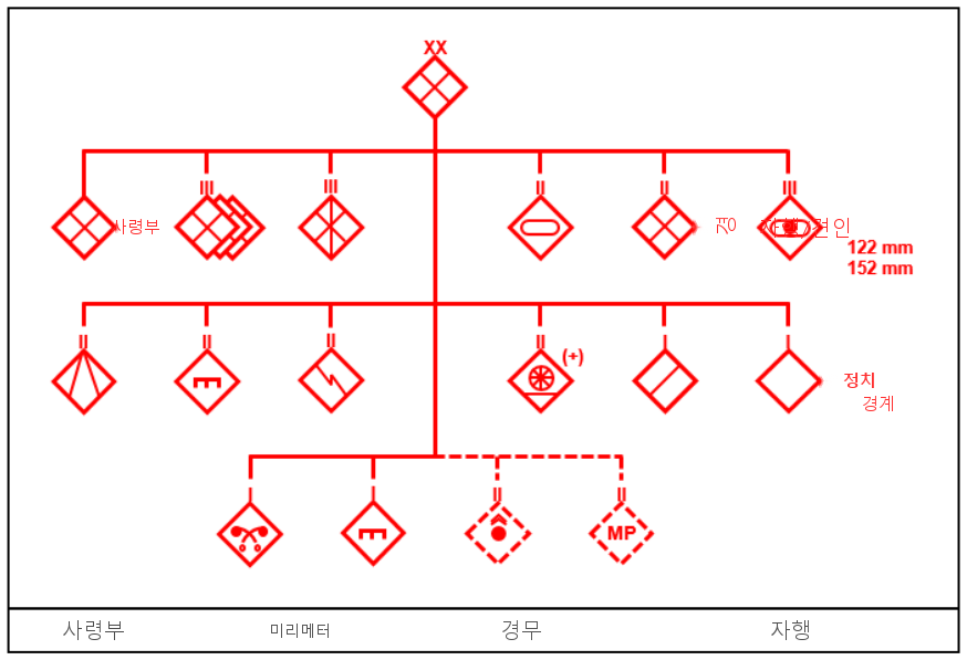 그림 3-4