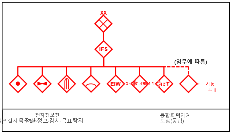 그림 3-5
