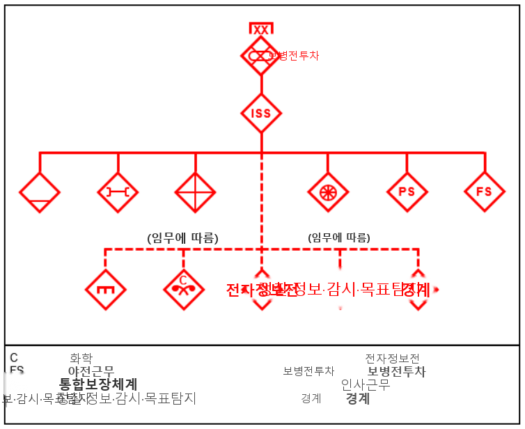 그림 3-6