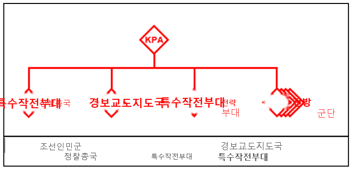 그림 3-7