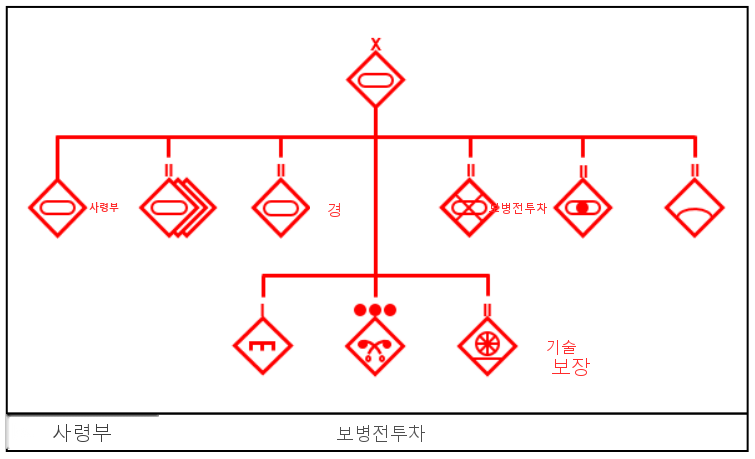 그림 3-8