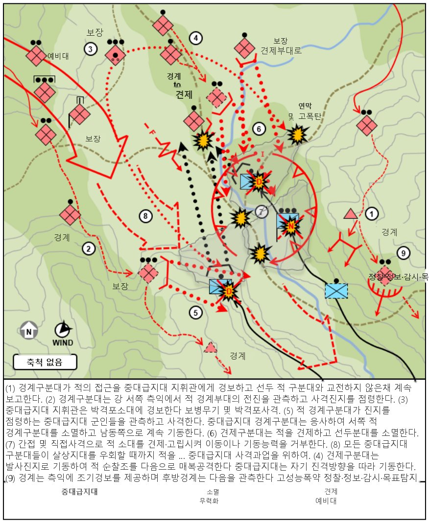 그림 4-1