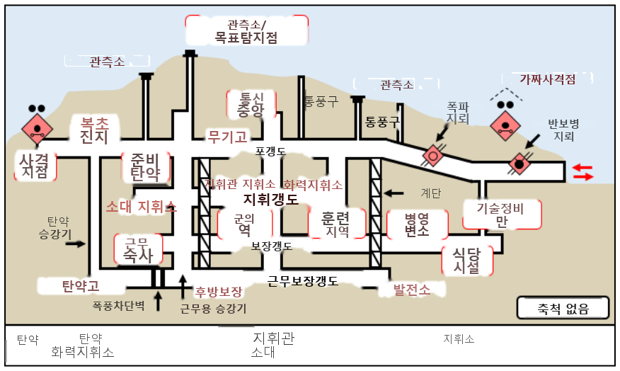 그림 4-14