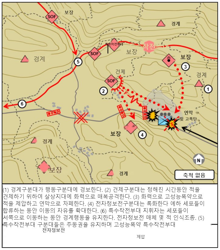 그림 4-2