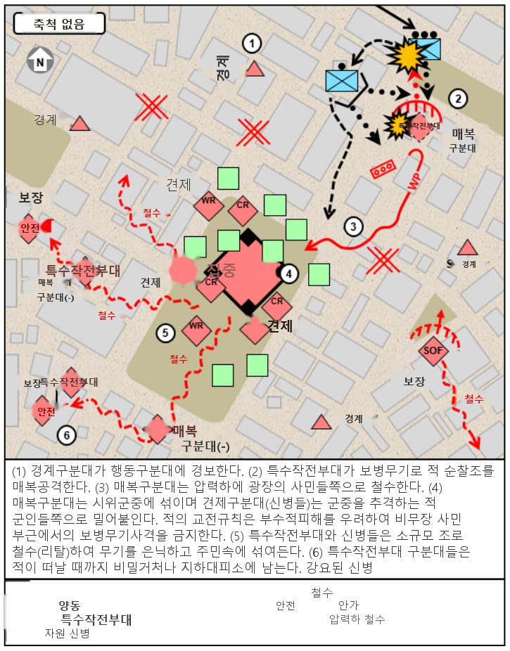 그림 4-3