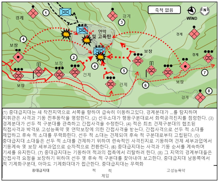 그림 4-5