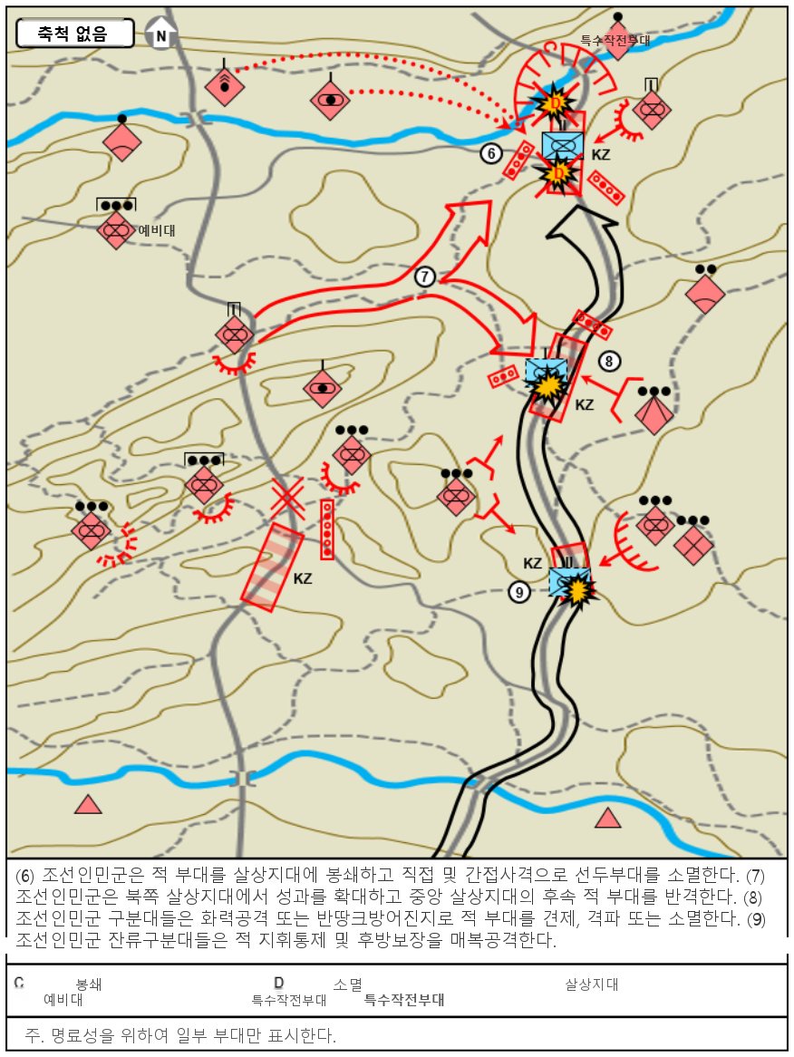 그림 4-7