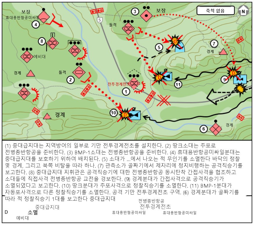 그림 4-8