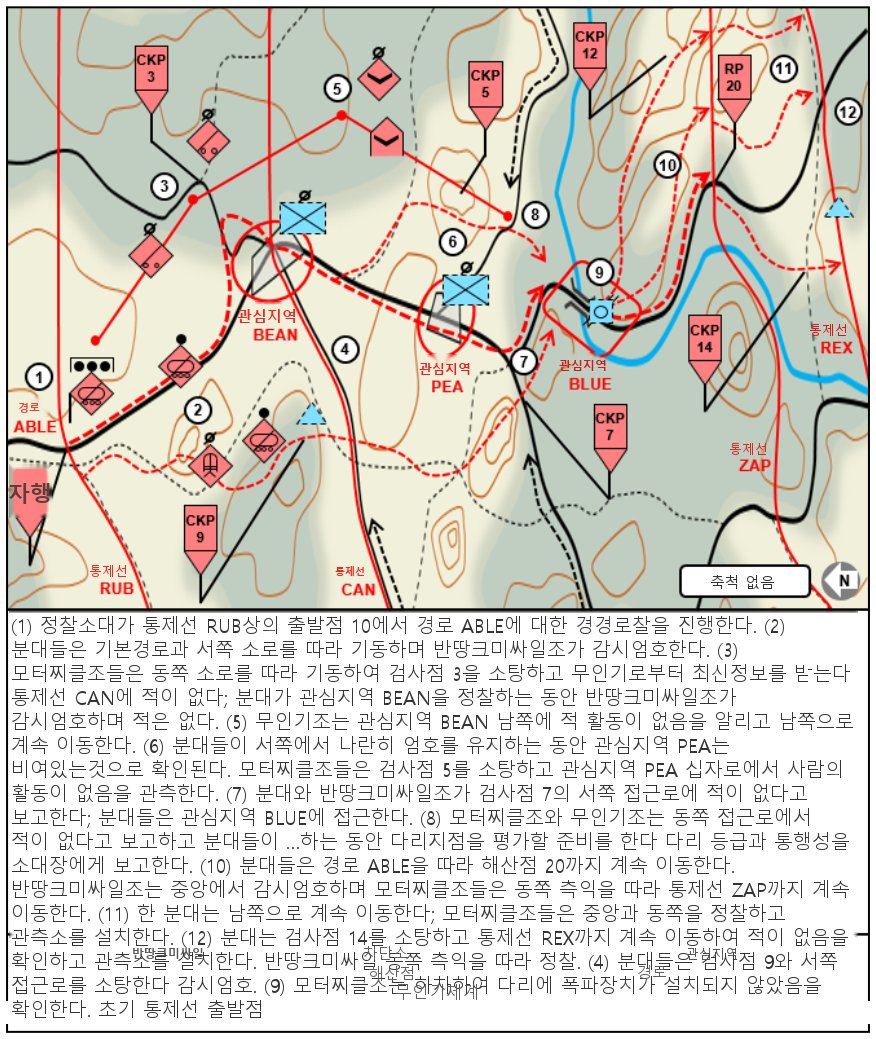 그림 5-1