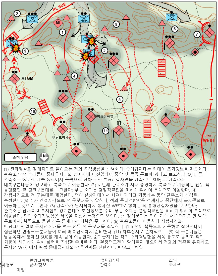 그림 5-10