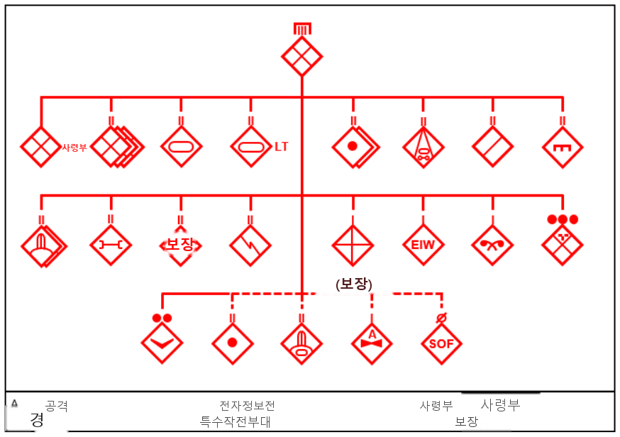 그림 5-13