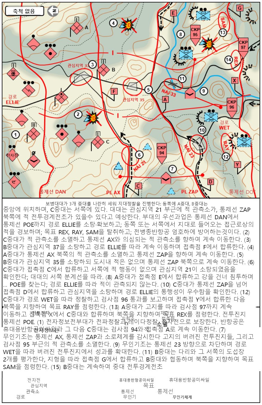 그림 5-3