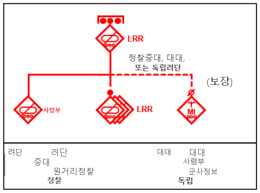 그림 5-4