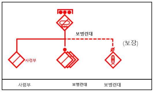 그림 5-5