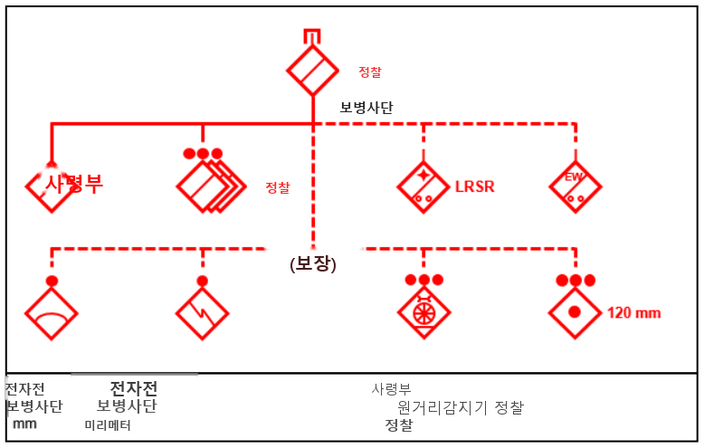 그림 5-7