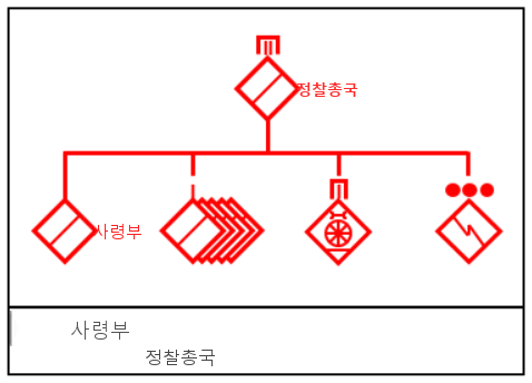그림 5-8