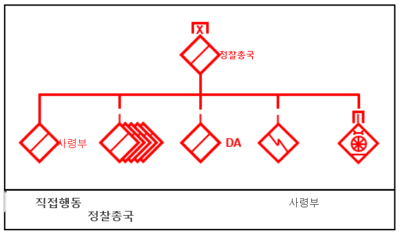 그림 5-9