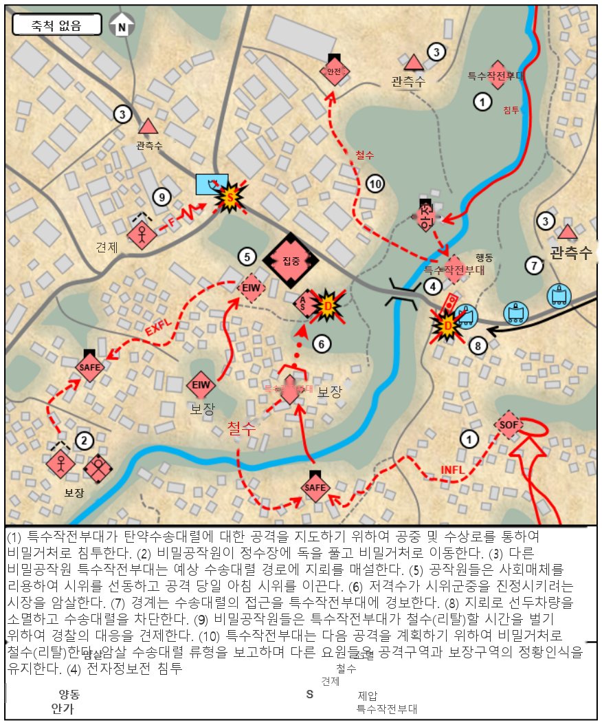 그림 6-10