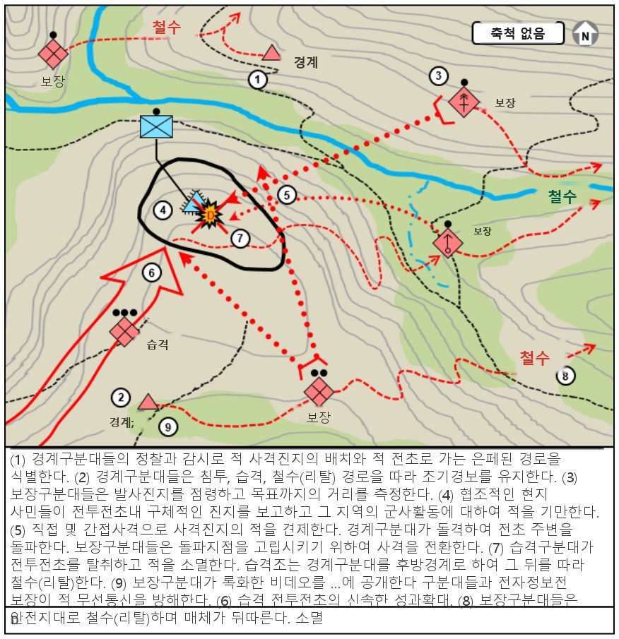 그림 6-13