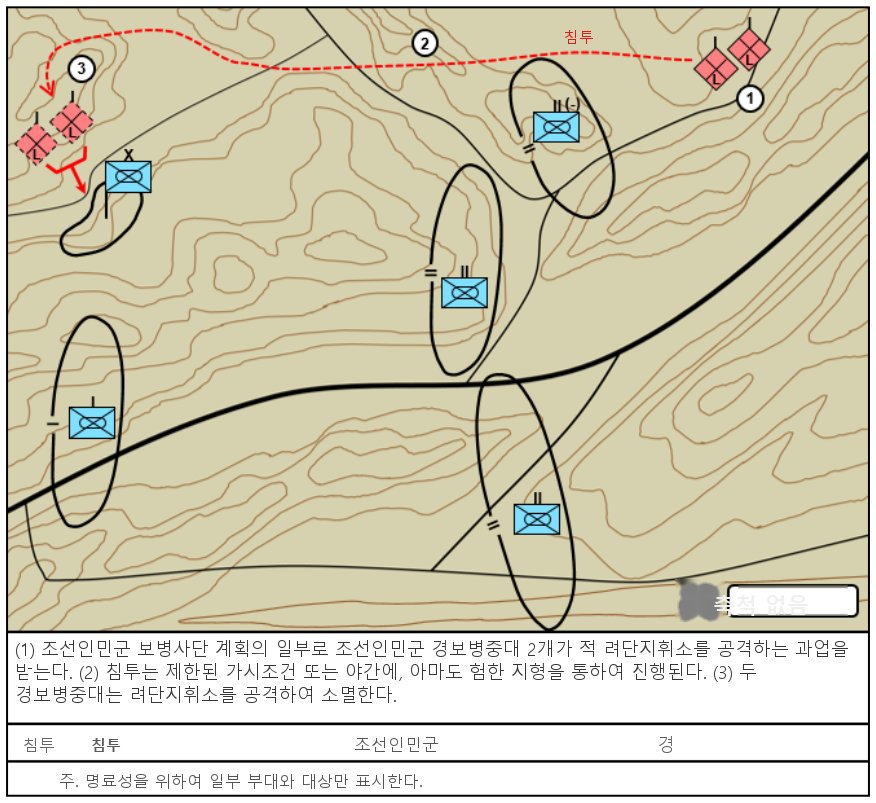 그림 6-5