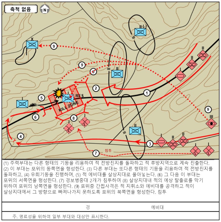 그림 6-6