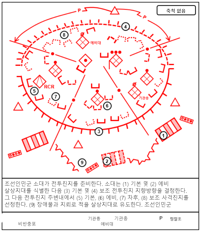 그림 7-10