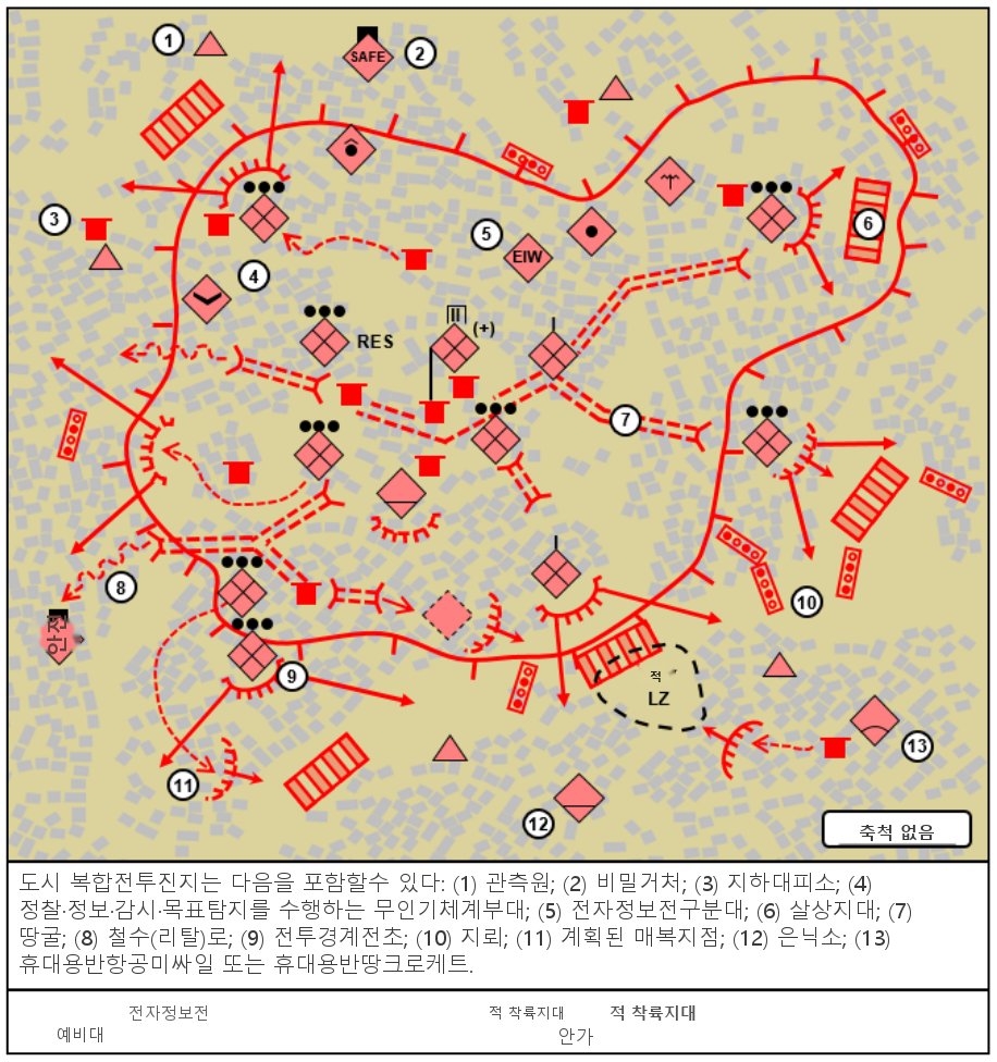 그림 7-11