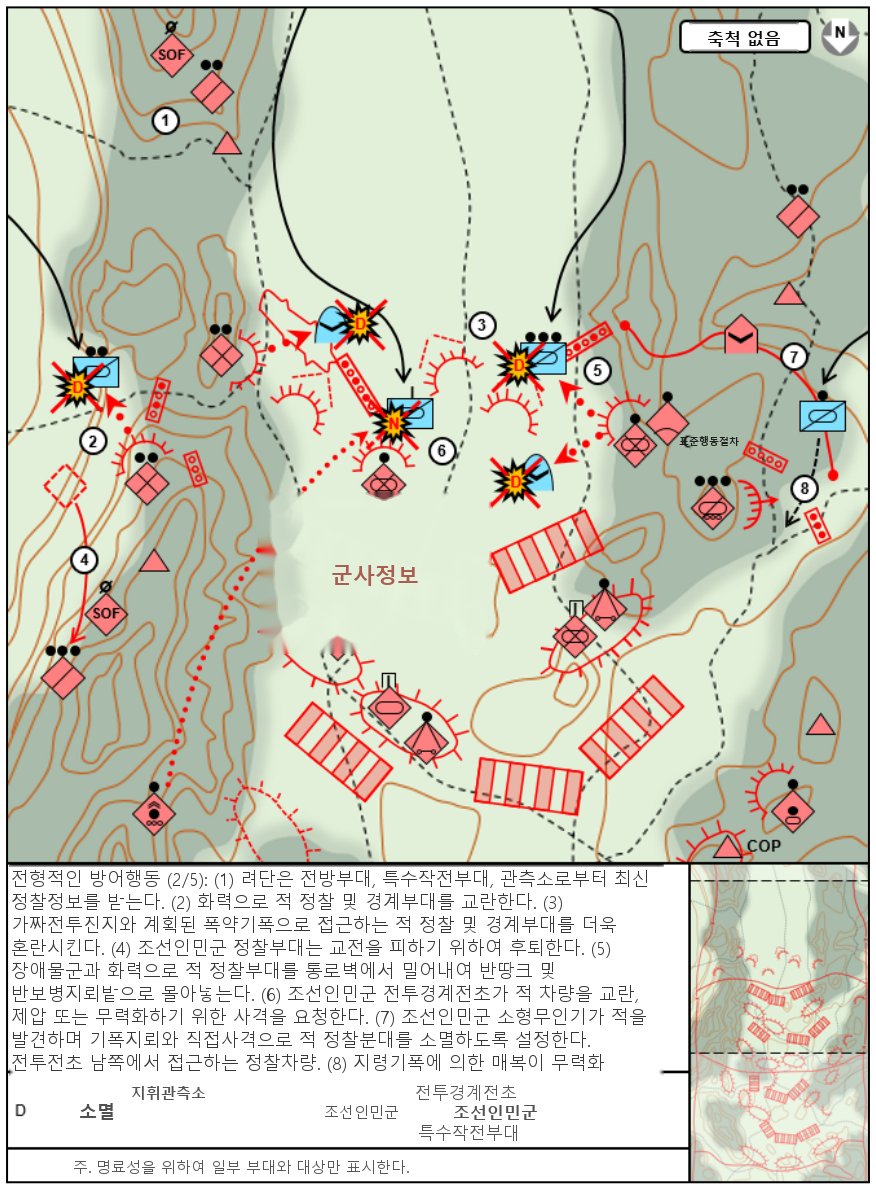 그림 7-2