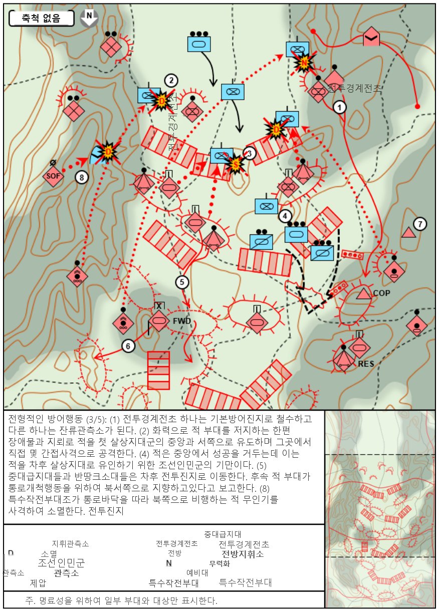 그림 7-3