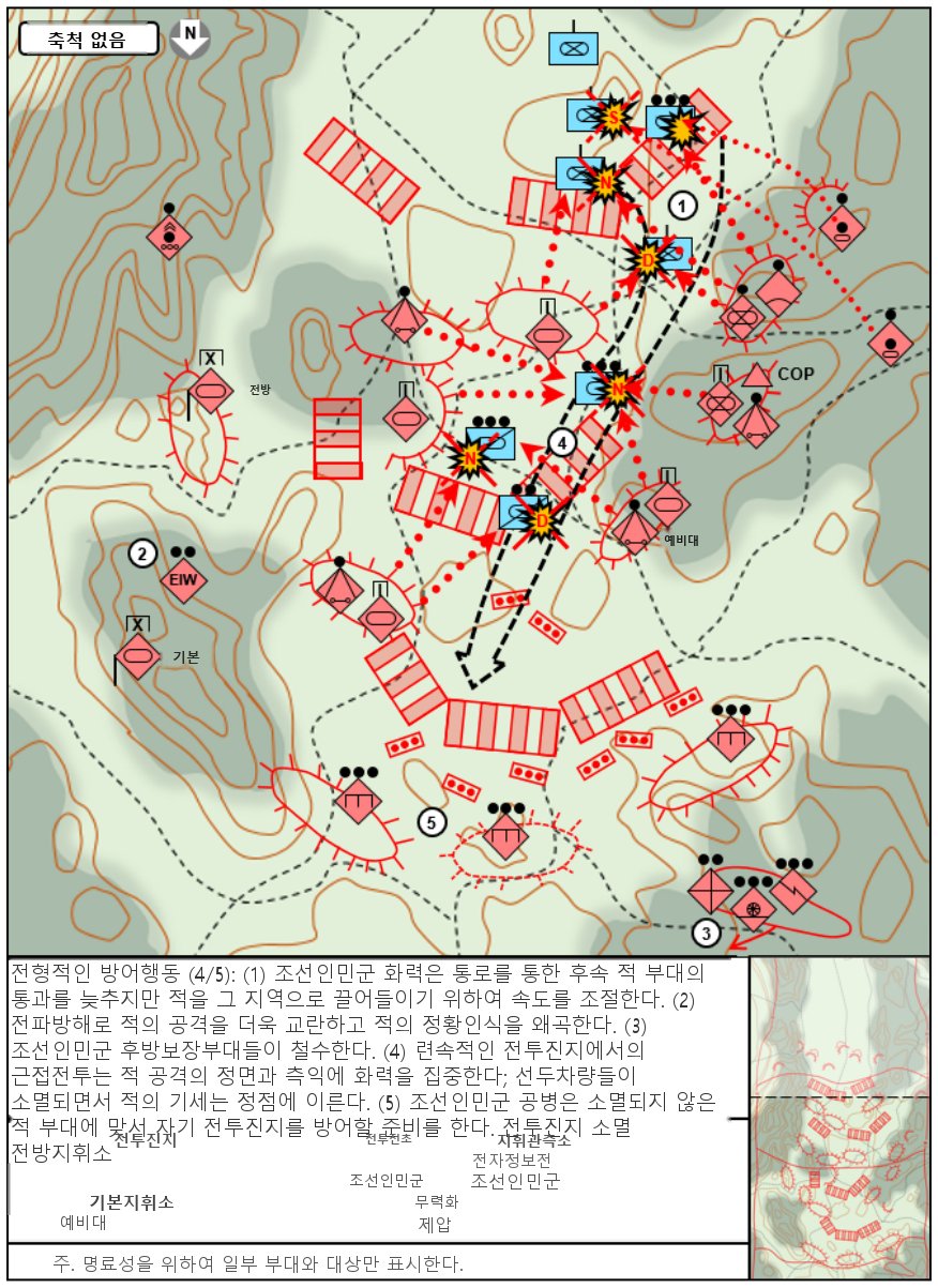 그림 7-4