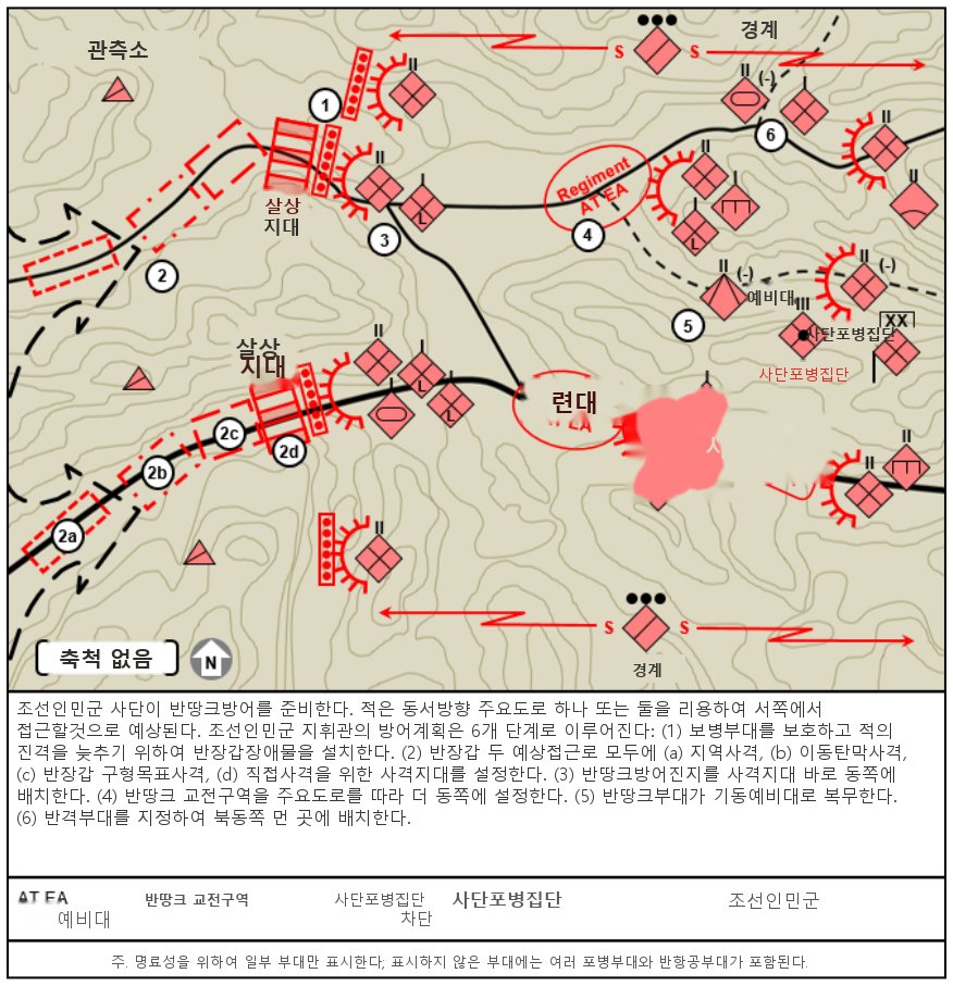 그림 7-6