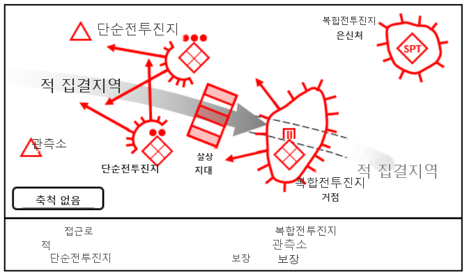 그림 7-9